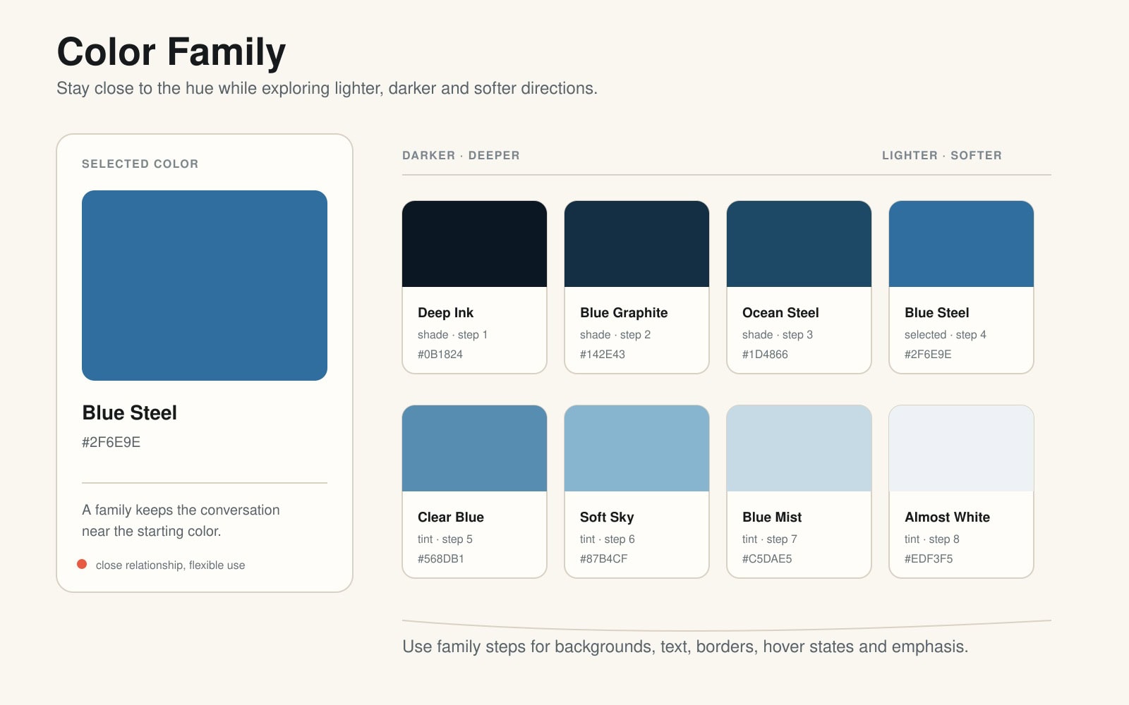 Color Family diagram showing selected Blue Steel #2F6E9E with darker shade steps and lighter tint steps.