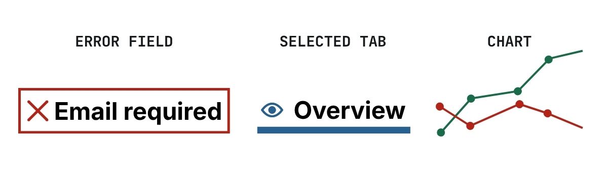 Examples of an error field, selected navigation item and chart using labels, icons or shapes in addition to color.
